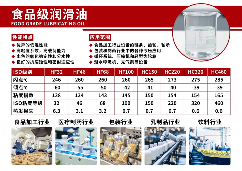 A5画册合体-食品级润滑油.jpg